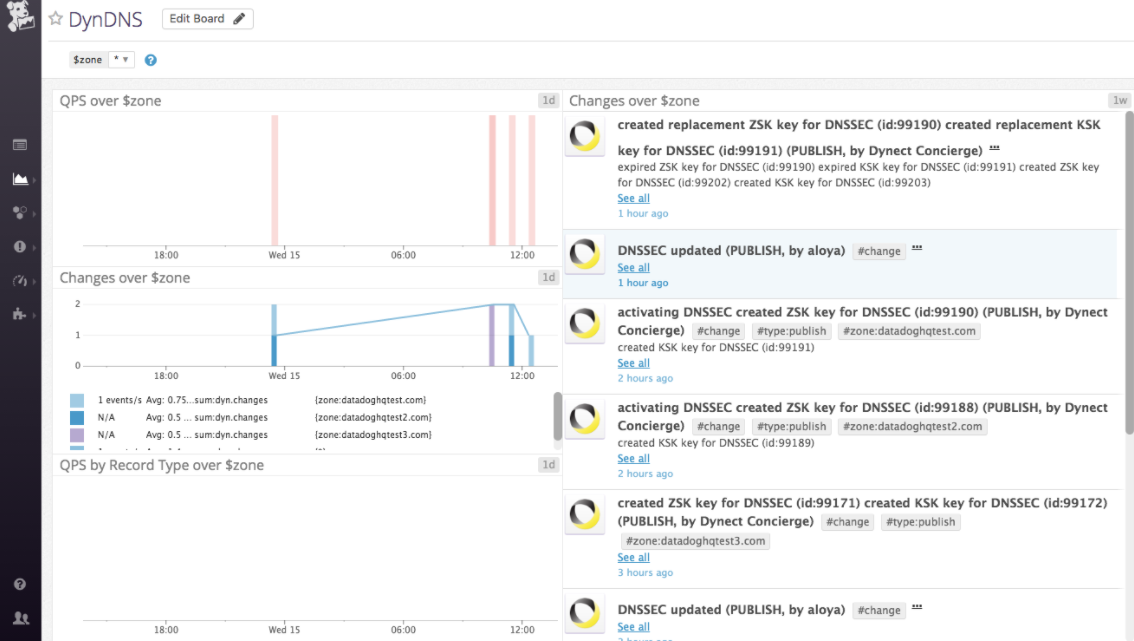 monitor dyndns image