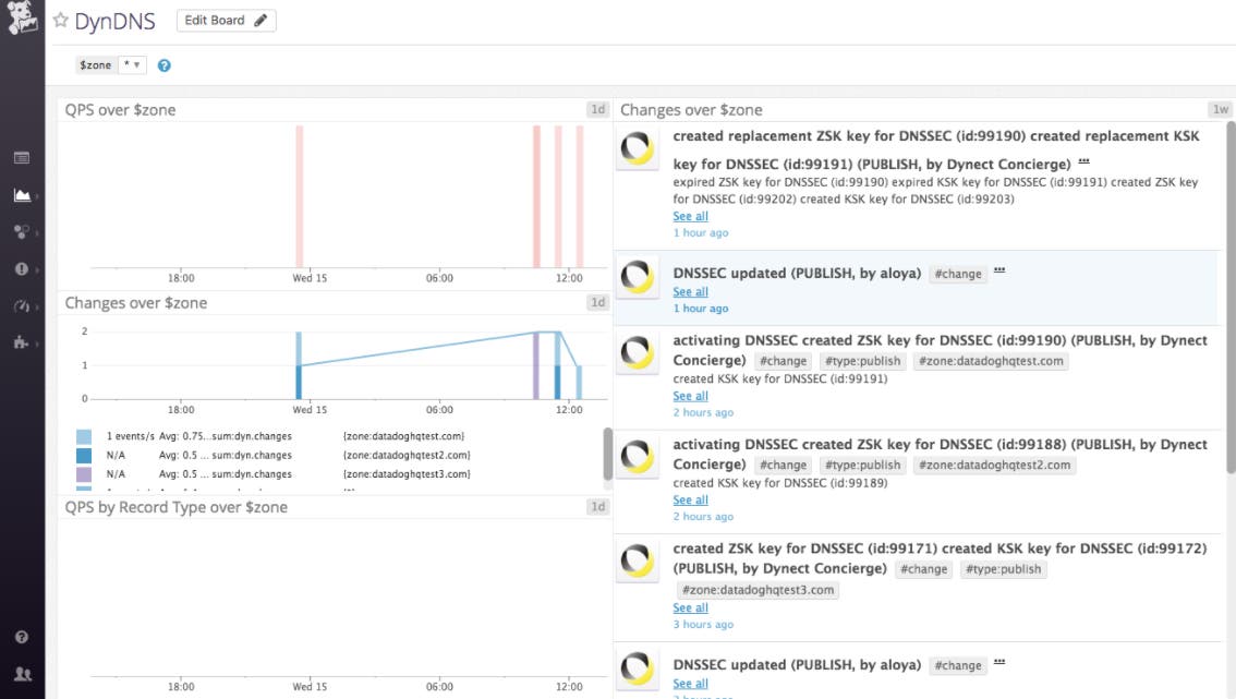 monitor dyndns image monitor dyndns image