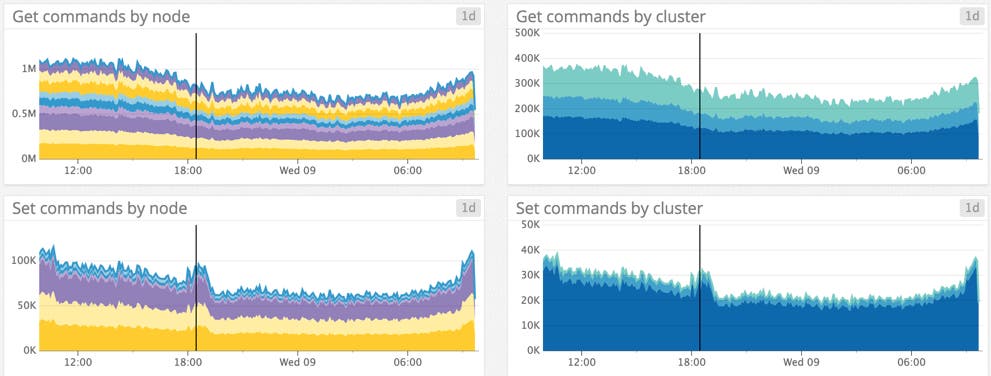 Commands by cluster Commands by cluster