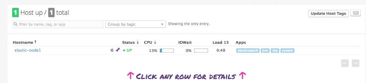Elasticsearch alerts - integration Elasticsearch alerts - integration