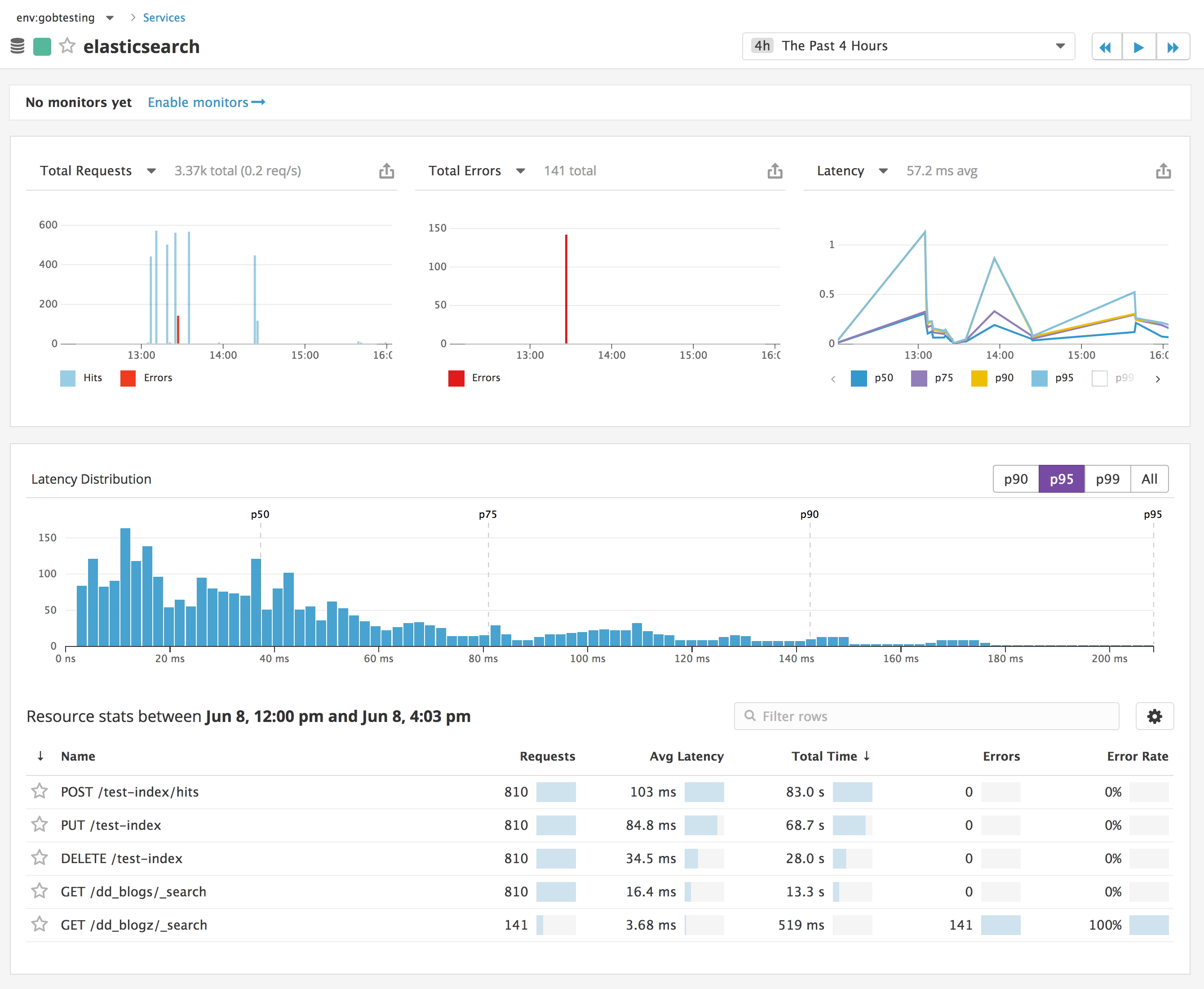 Datadog APM - Elasticsearch service page