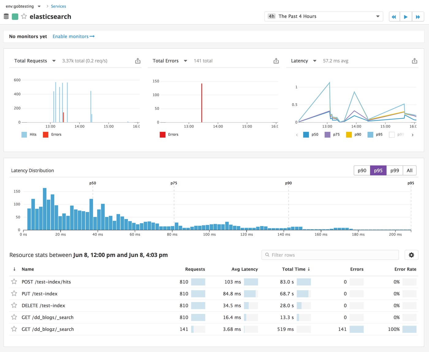 Datadog APM - Elasticsearch service page Datadog APM - Elasticsearch service page