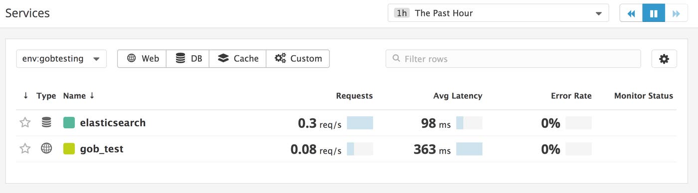 tracing elasticsearch queries in Datadog APM - service page tracing elasticsearch queries in Datadog APM - service page
