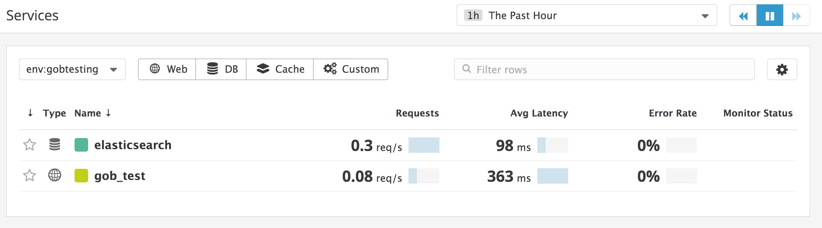tracing elasticsearch queries in Datadog APM - service page tracing elasticsearch queries in Datadog APM - service page
