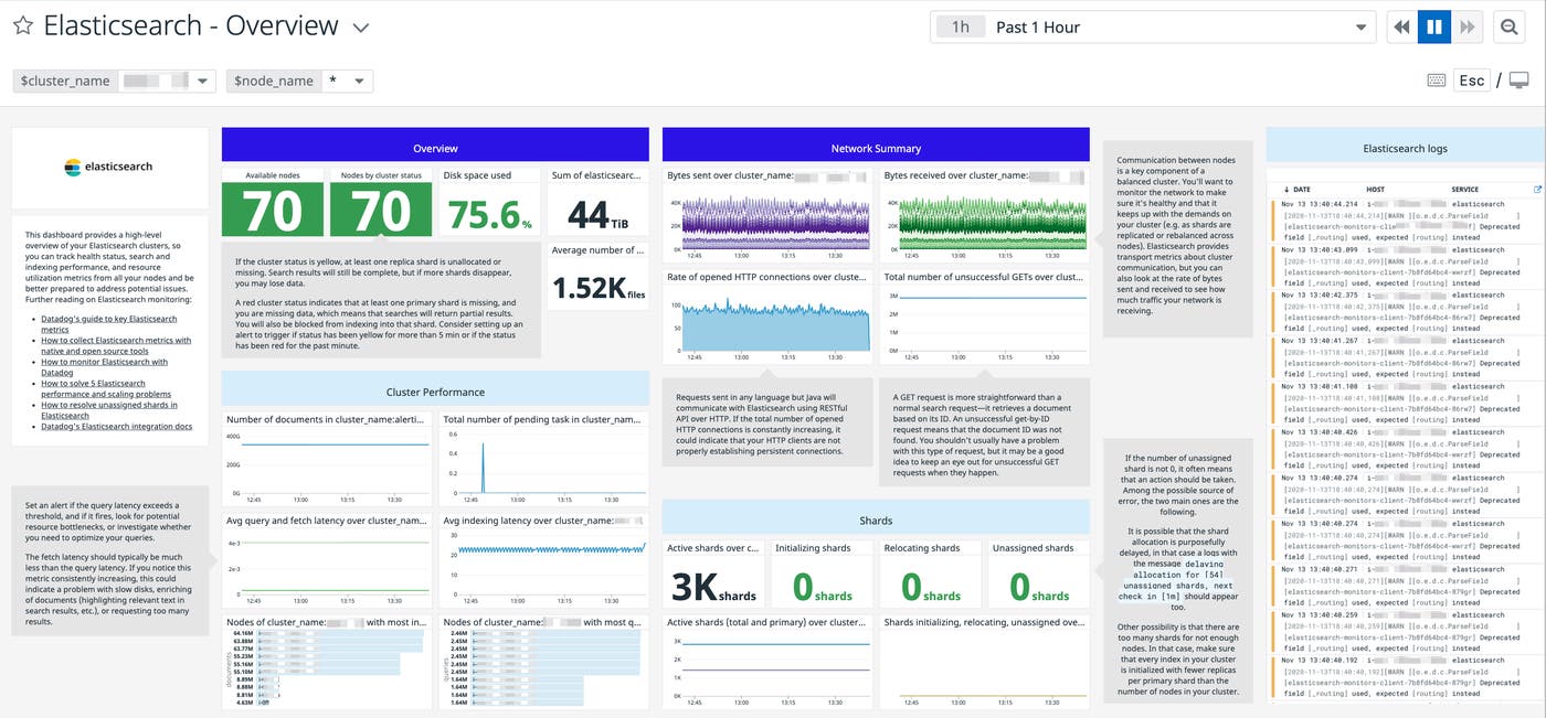 elasticsearch datadog dashboard elasticsearch datadog dashboard