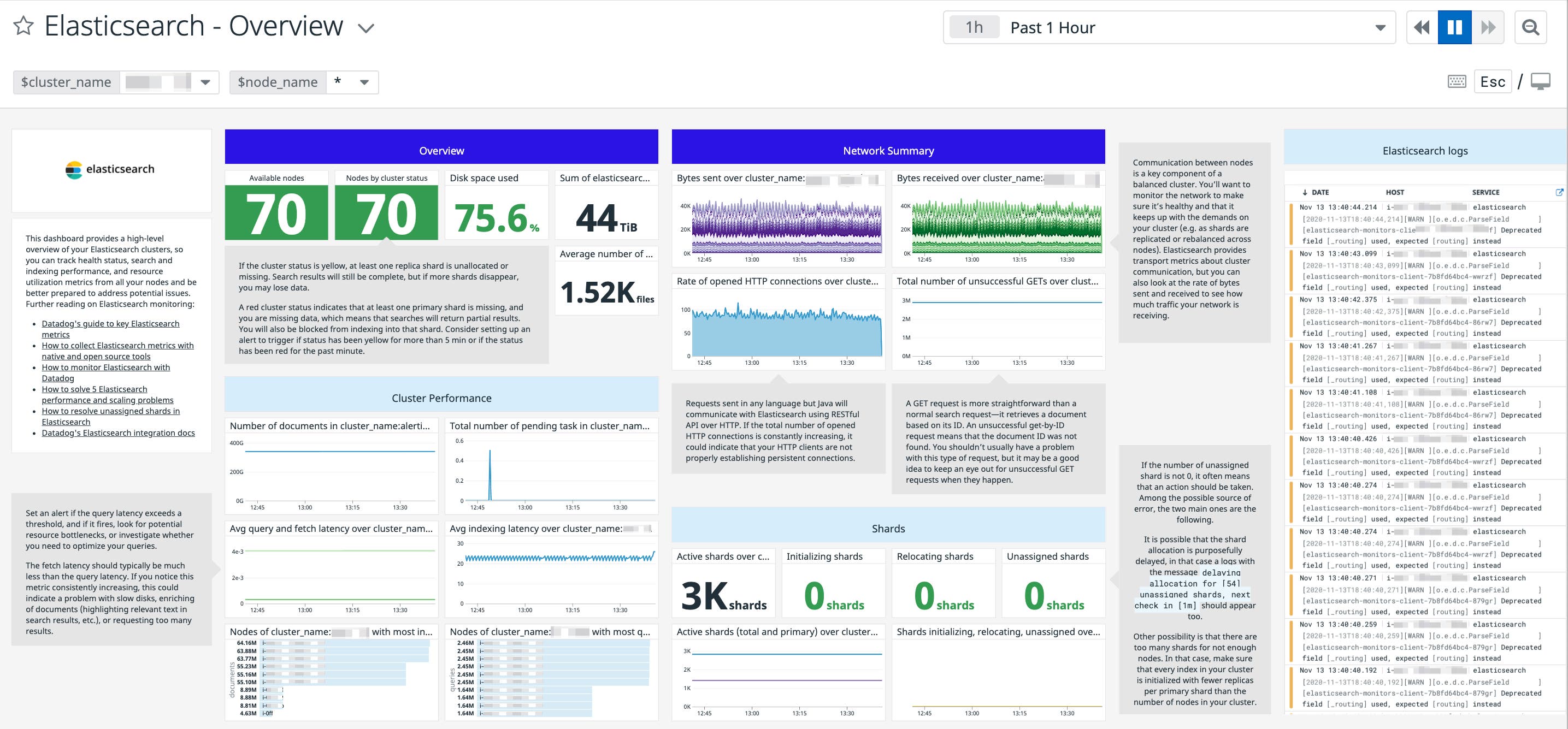 elasticsearch datadog dashboard elasticsearch datadog dashboard