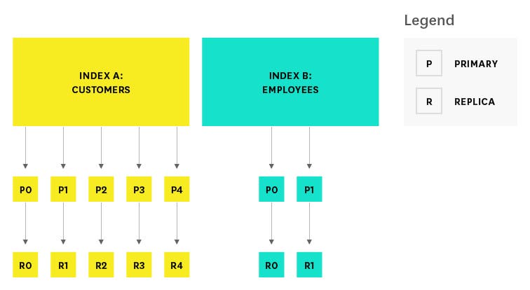 elasticsearch index elasticsearch index