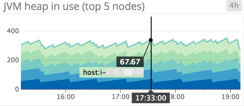 jvm-heap-used-committed.png jvm-heap-used-committed.png