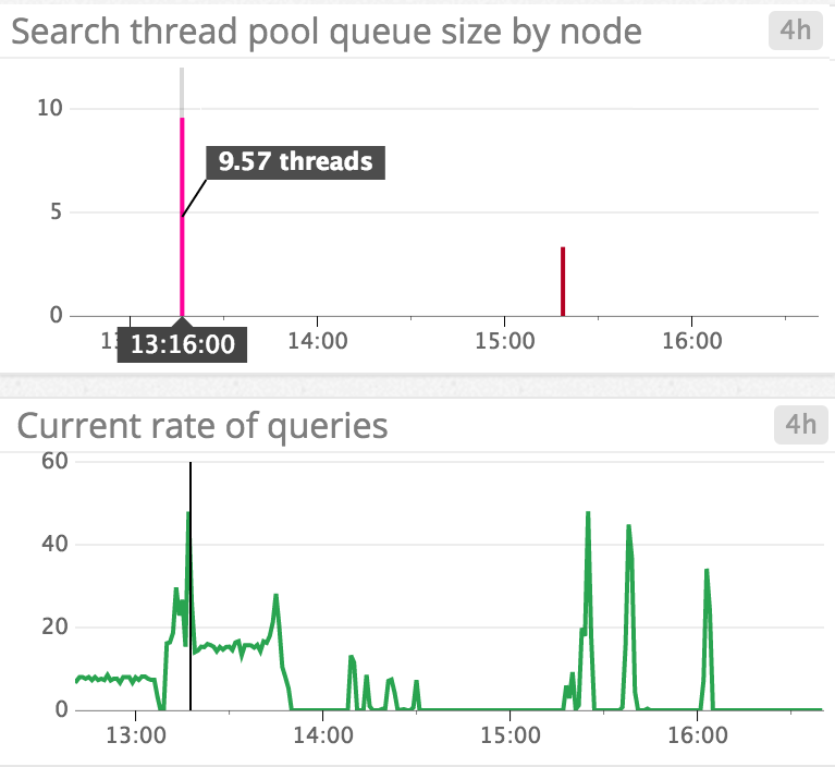 Elasticsearch query metrics