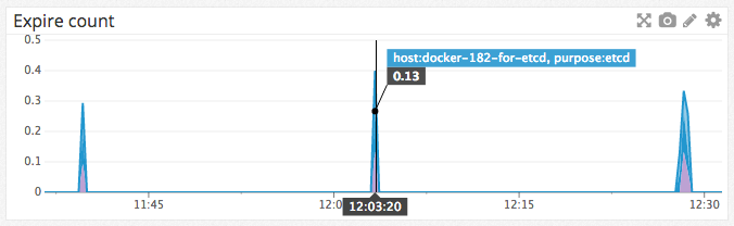 Graph detail: get success / fail