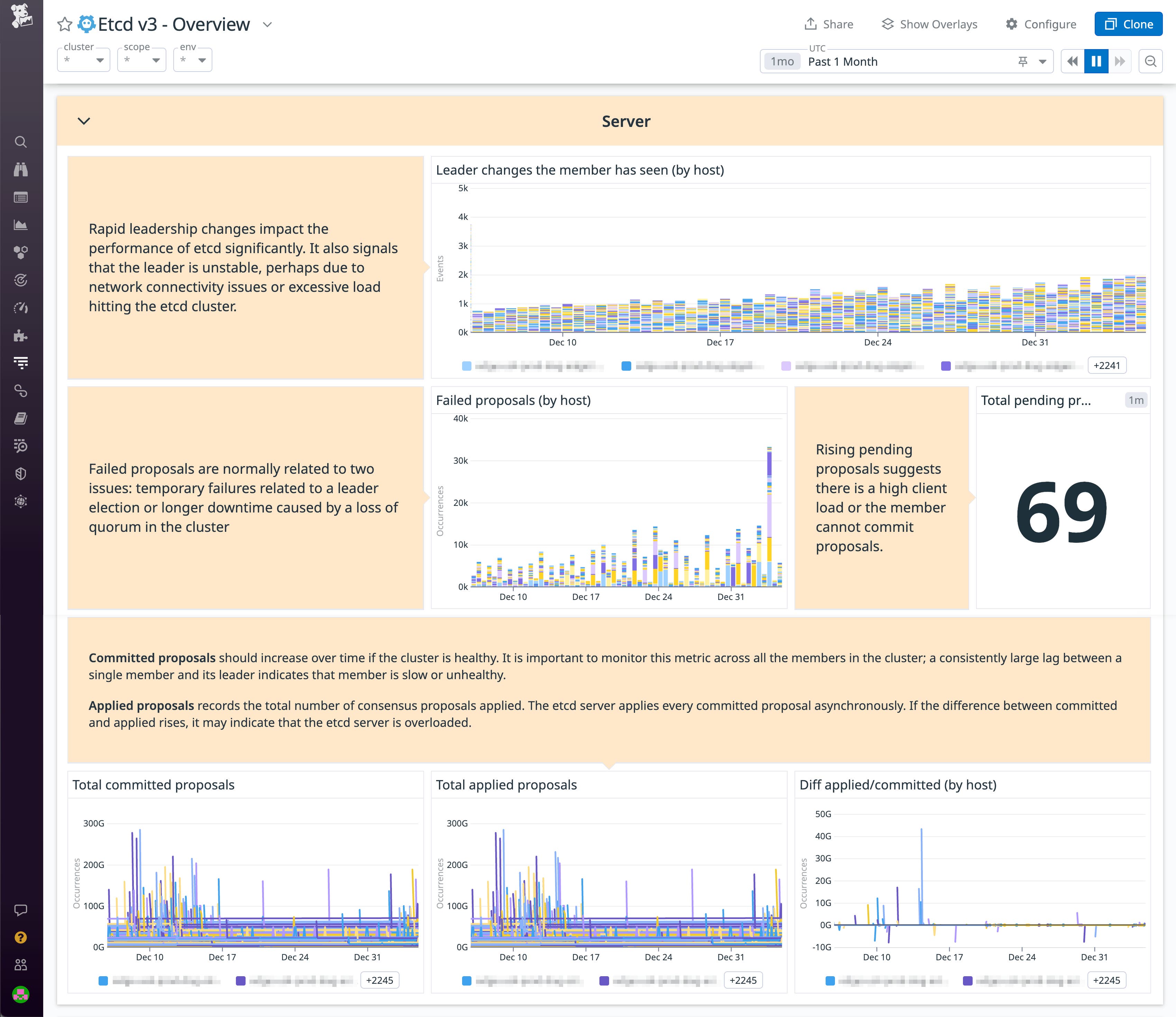 The out-of-the-box etcd dashboard shows the rate of leadership changes plus each host's committed, applied, and failed proposals. The out-of-the-box etcd dashboard shows the rate of leadership changes plus each host's committed, applied, and failed proposals.
