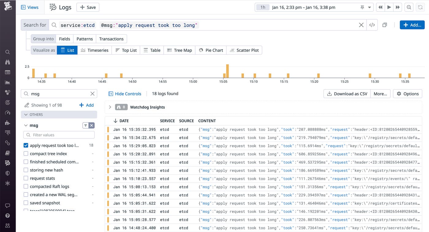 The Log Explorer shows the msg facet filtered to display only logs with a message value of apply request took too long. The Log Explorer shows the msg facet filtered to display only logs with a message value of apply request took too long.
