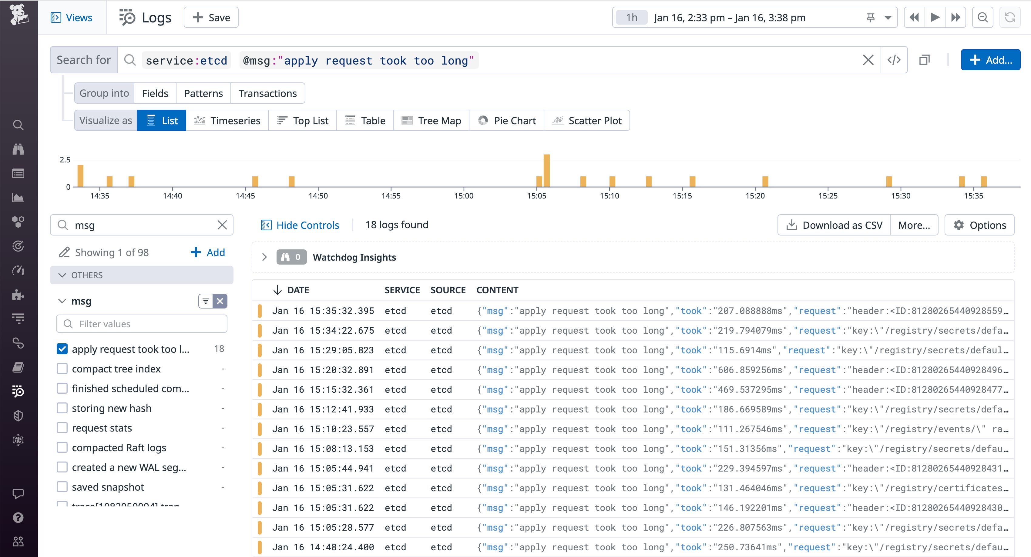 The Log Explorer shows the msg facet filtered to display only logs with a message value of apply request took too long. The Log Explorer shows the msg facet filtered to display only logs with a message value of apply request took too long.