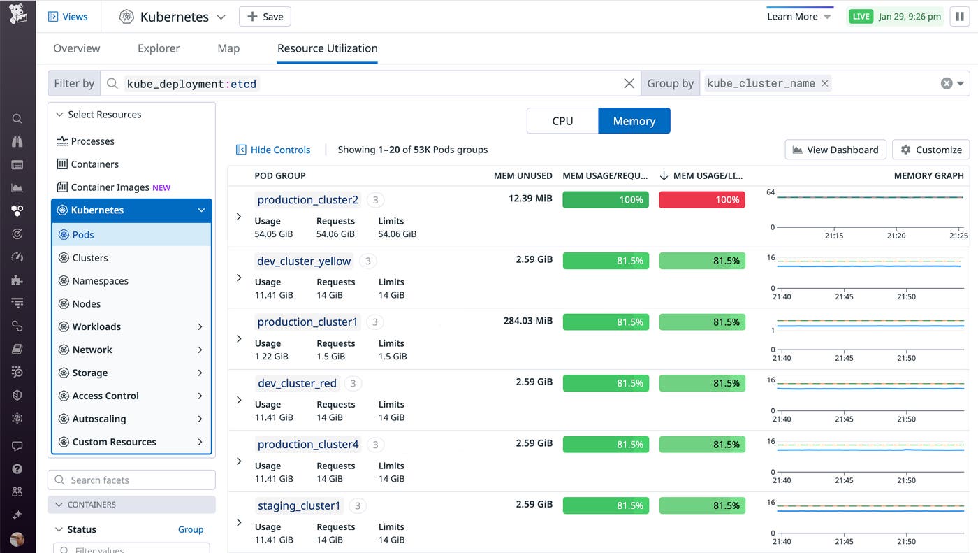 A graph shows that the CPU utilization of three nodes has risen steadily over the last two hours. A graph shows that the CPU utilization of three nodes has risen steadily over the last two hours.