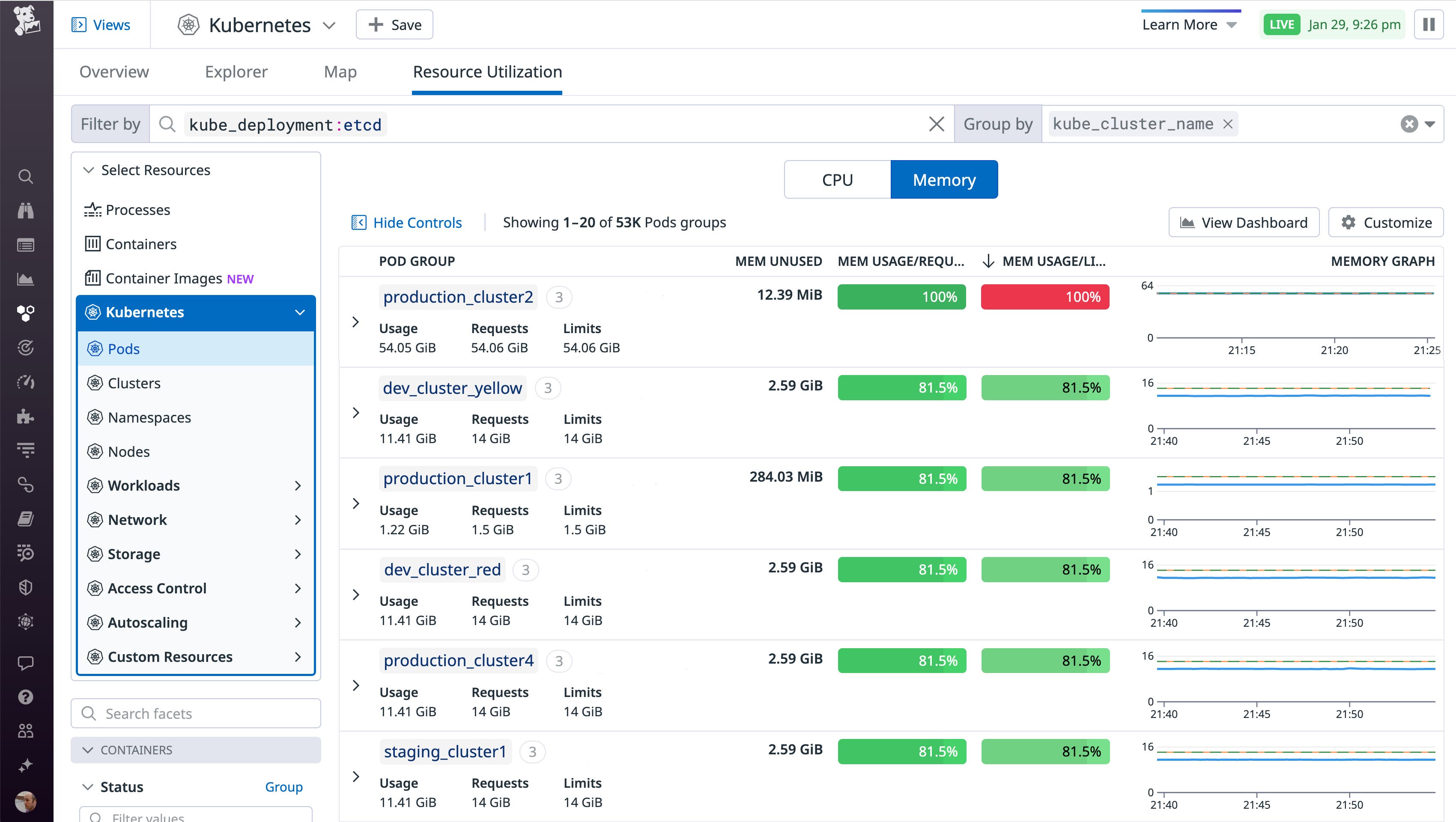 A graph shows that the CPU utilization of three nodes has risen steadily over the last two hours. A graph shows that the CPU utilization of three nodes has risen steadily over the last two hours.