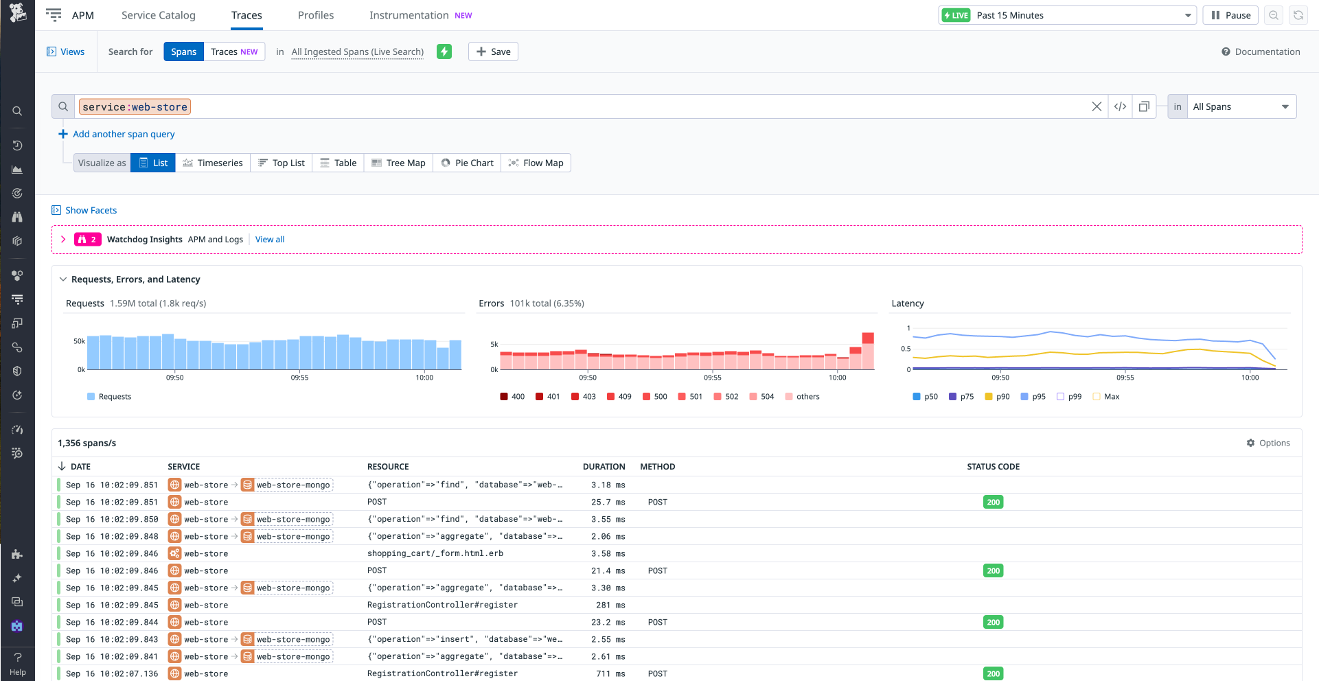 A page displaying how Datadog APM contains built-in visualization and analysis tools for your ingested traces