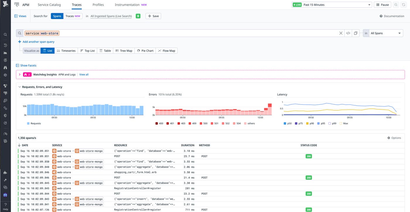 A page displaying how Datadog APM contains built-in visualization and analysis tools for your ingested traces A page displaying how Datadog APM contains built-in visualization and analysis tools for your ingested traces