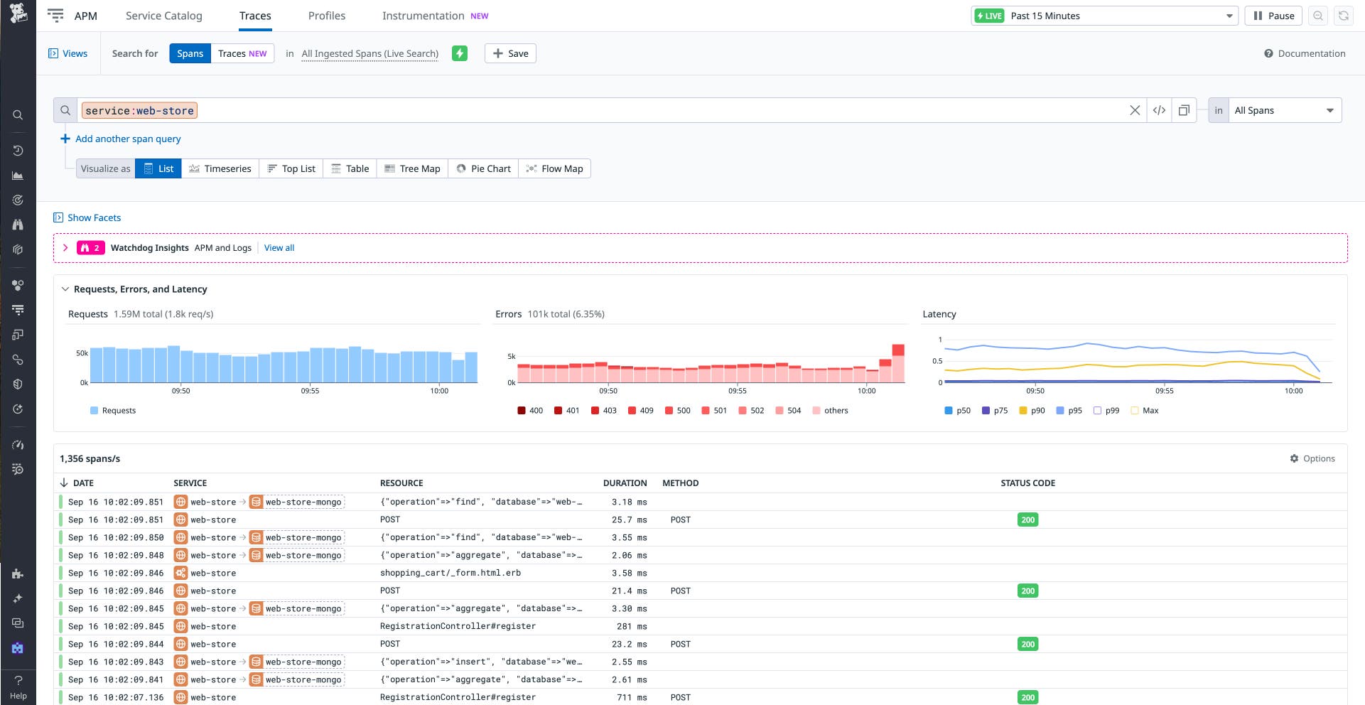 A page displaying how Datadog APM contains built-in visualization and analysis tools for your ingested traces A page displaying how Datadog APM contains built-in visualization and analysis tools for your ingested traces