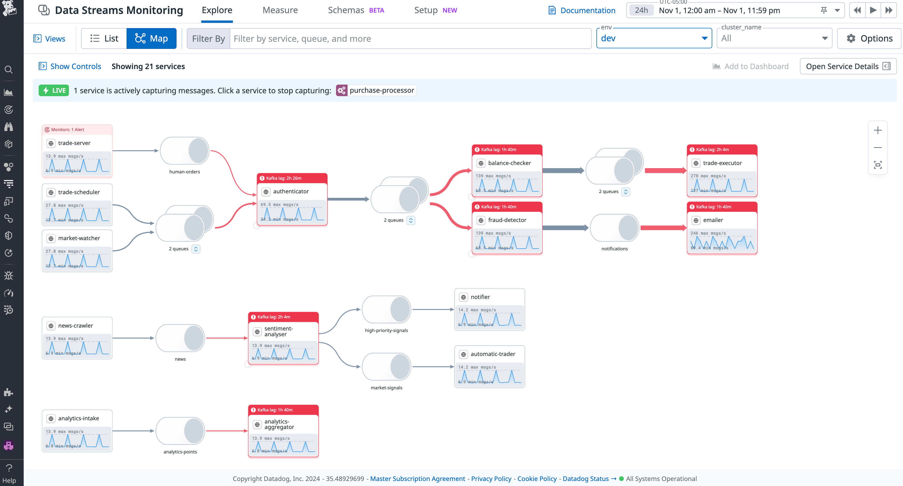Datadog Data Streams Monitoring visualizes the services, components, and dependencies in your EDA and clearly highlights consumer lag