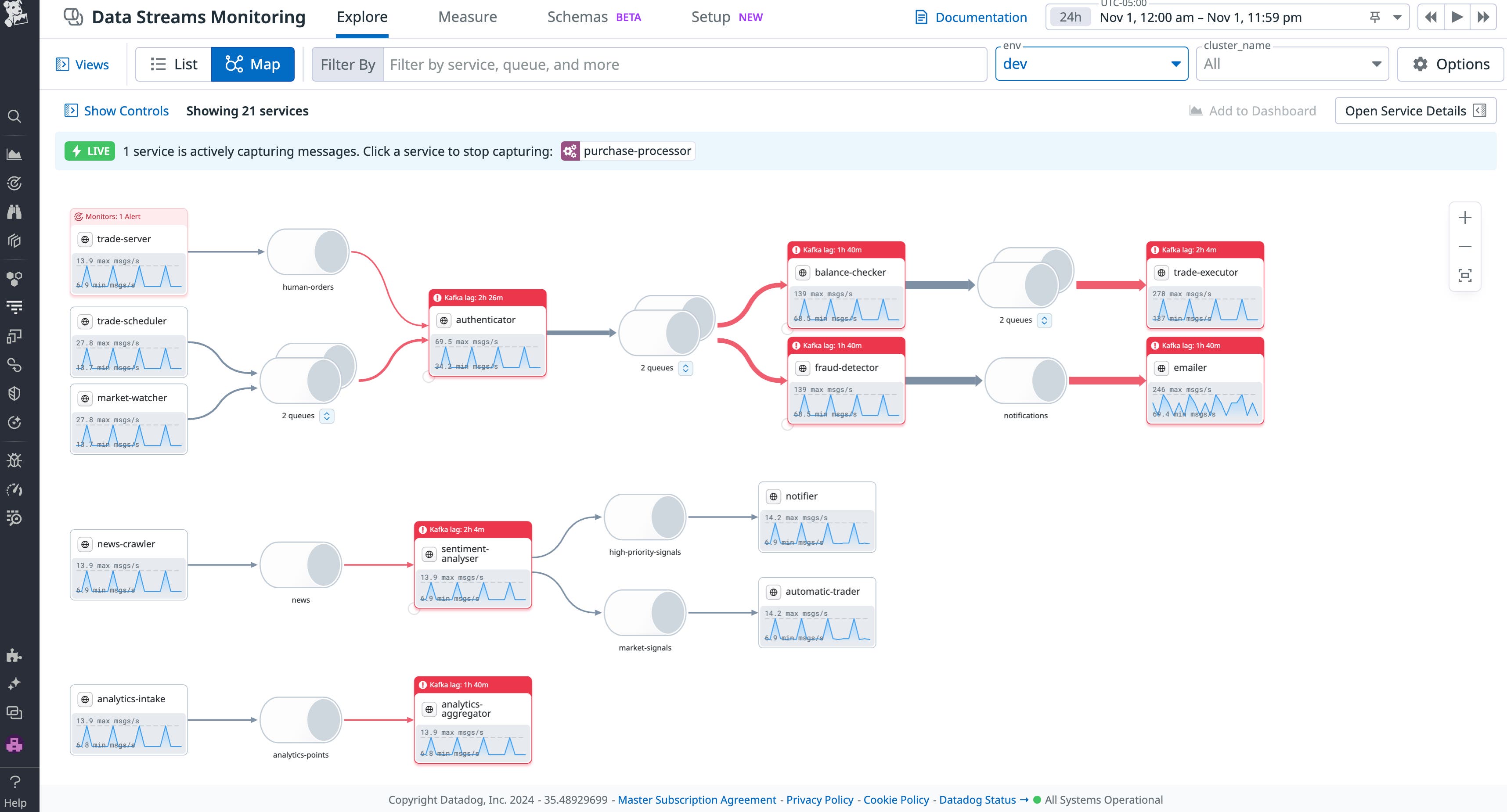 Datadog Data Streams Monitoring visualizes the services, components, and dependencies in your EDA and clearly highlights consumer lag Datadog Data Streams Monitoring visualizes the services, components, and dependencies in your EDA and clearly highlights consumer lag