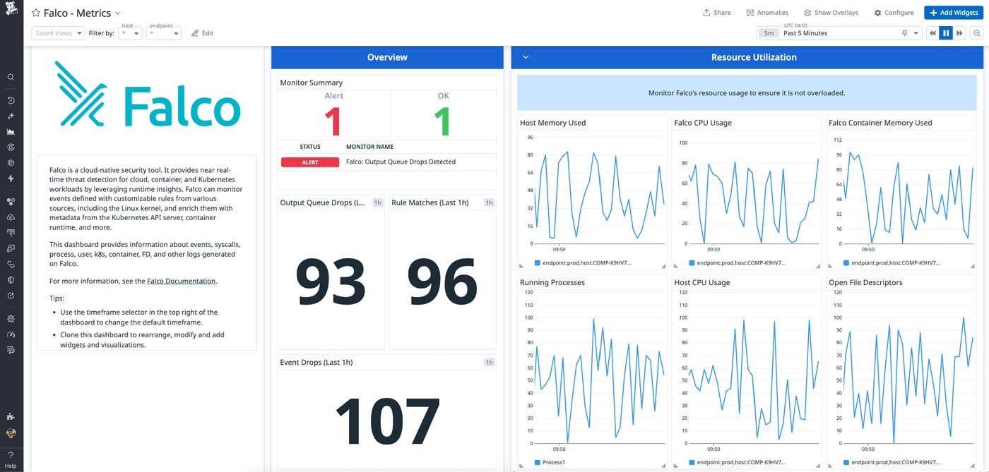 Monitoring Falco metrics in the out-of-the-box dashboard Monitoring Falco metrics in the out-of-the-box dashboard
