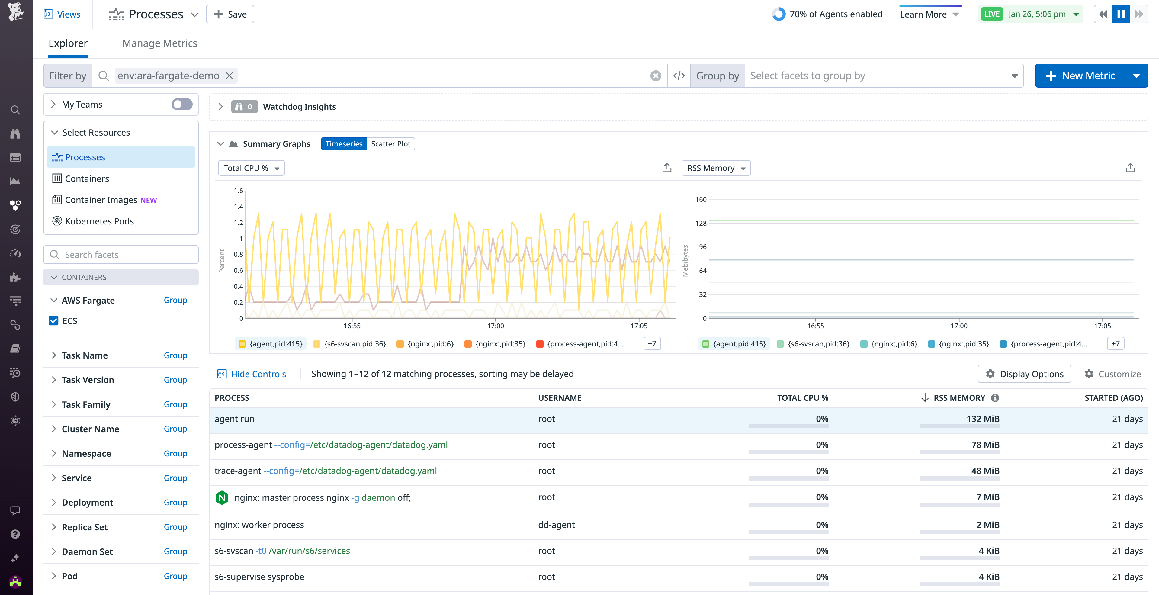 Live Processes view of Fargate resources