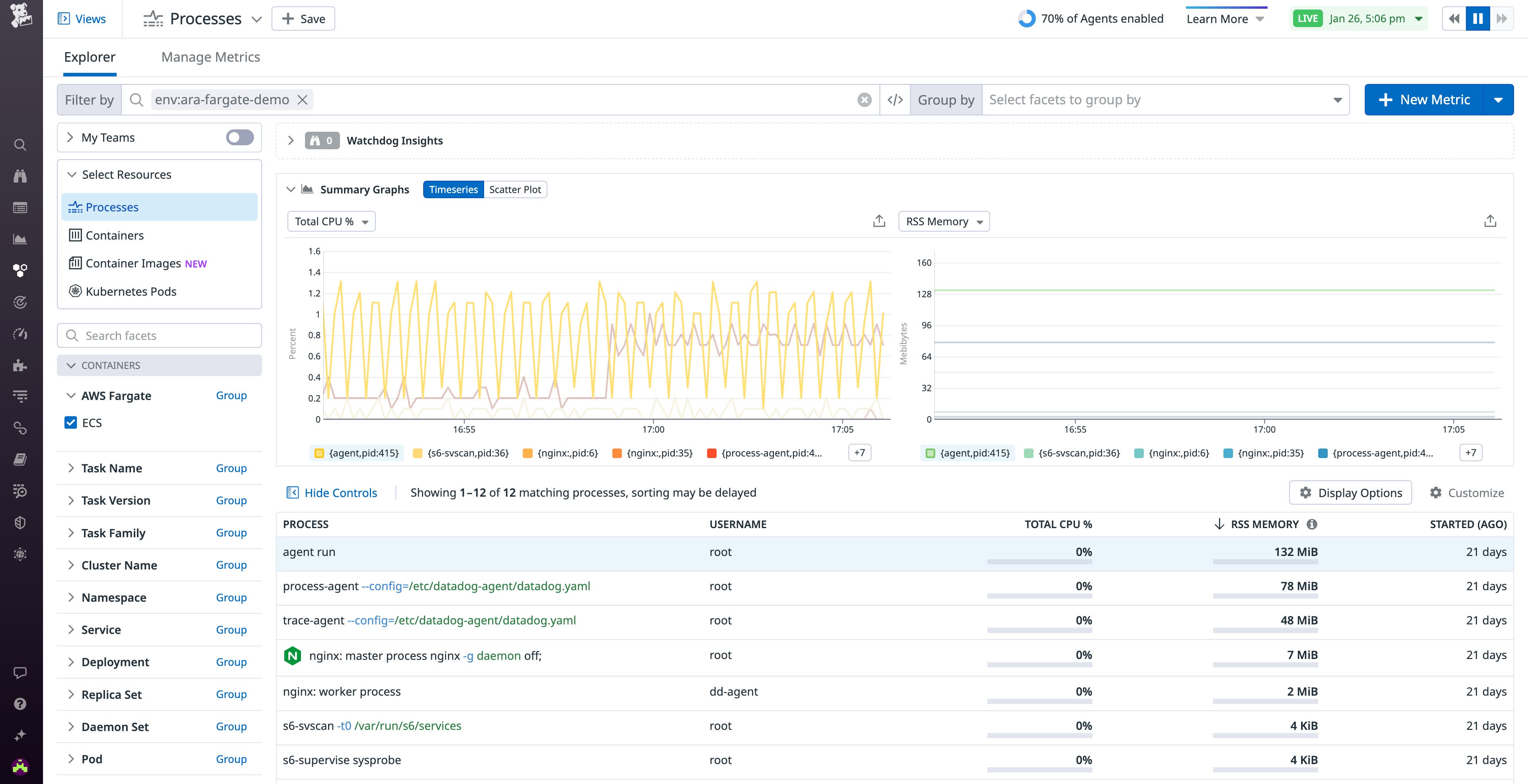 Live Processes view of Fargate resources Live Processes view of Fargate resources