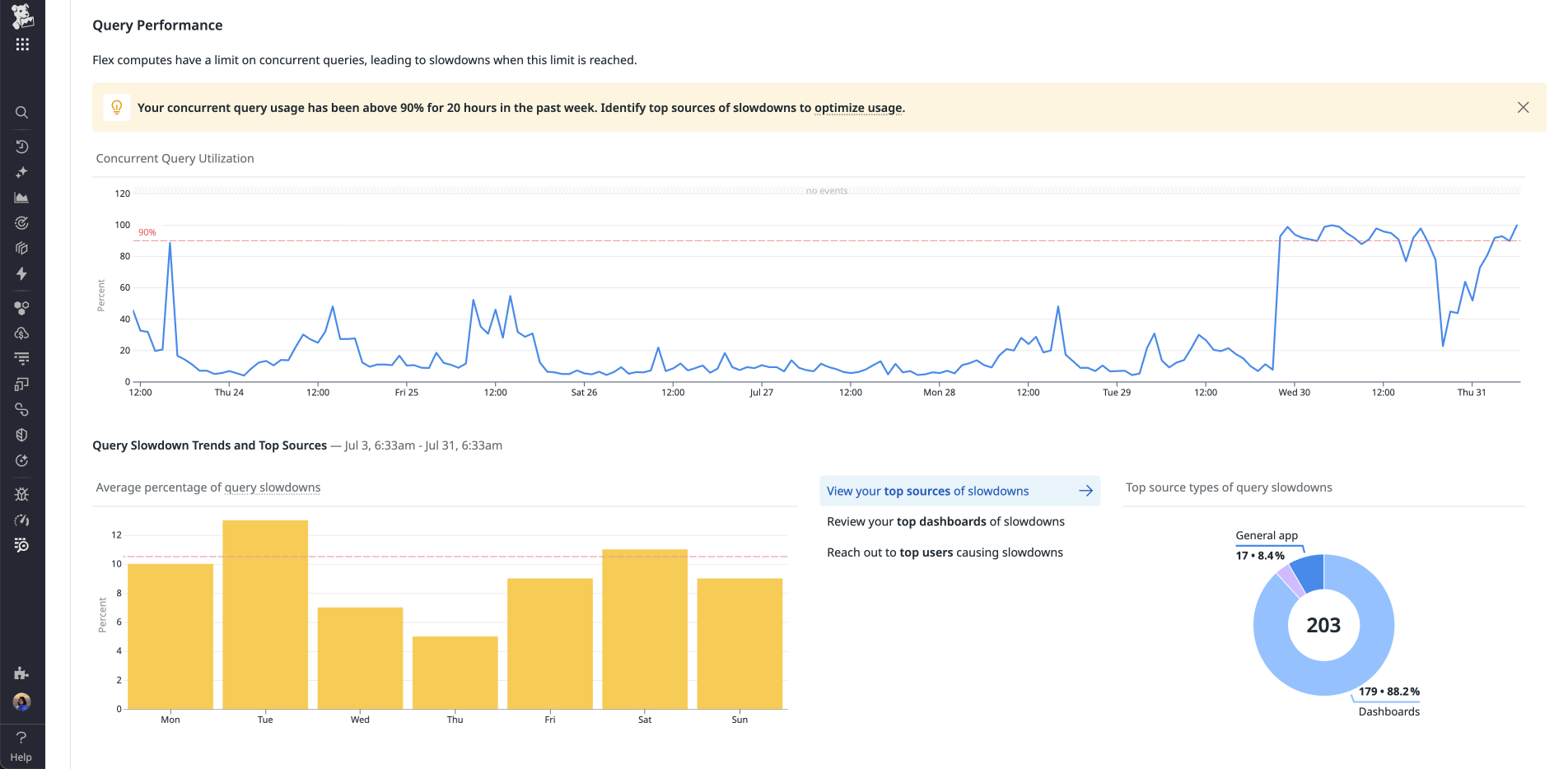 View overall compute usage in Flex Logs Controls page.