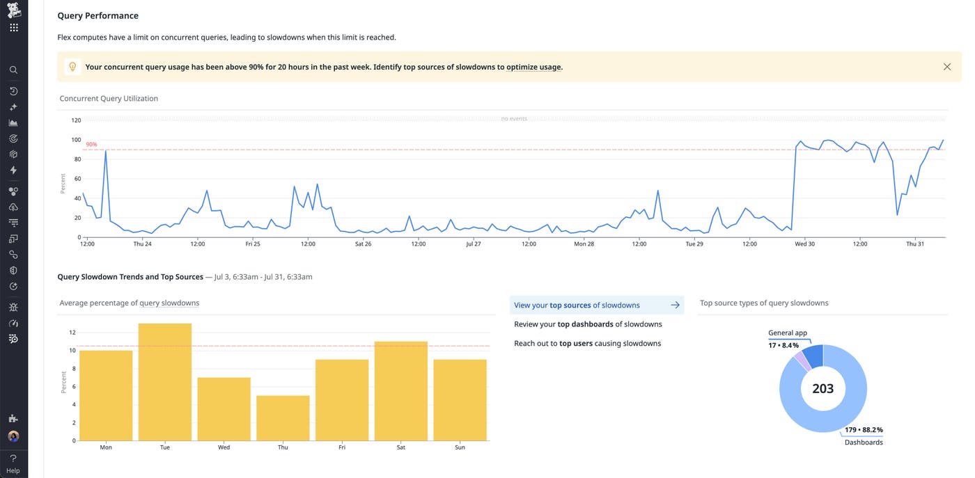 View overall compute usage in Flex Logs Controls page. View overall compute usage in Flex Logs Controls page.