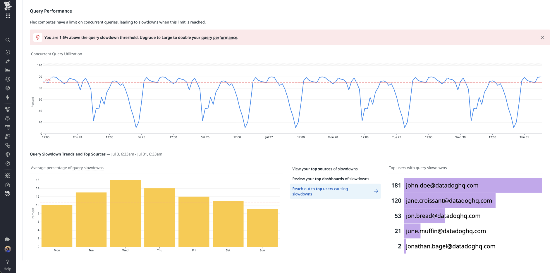 View of top impacted users in Flex Logs Controls page.