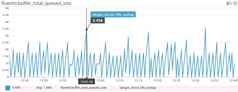 Monitor Fluentd with Datadog Monitor Fluentd with Datadog