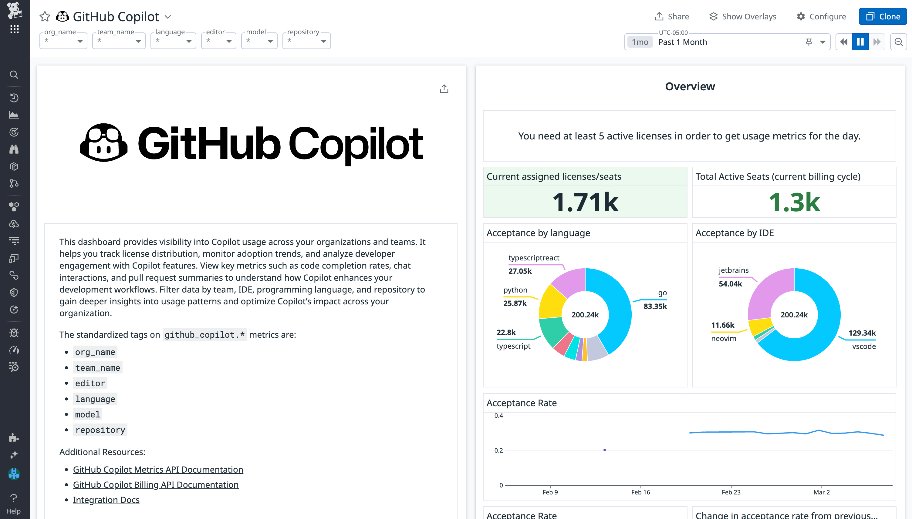 Visualize Copilot metrics with Datadog's preconfigured dashboard.