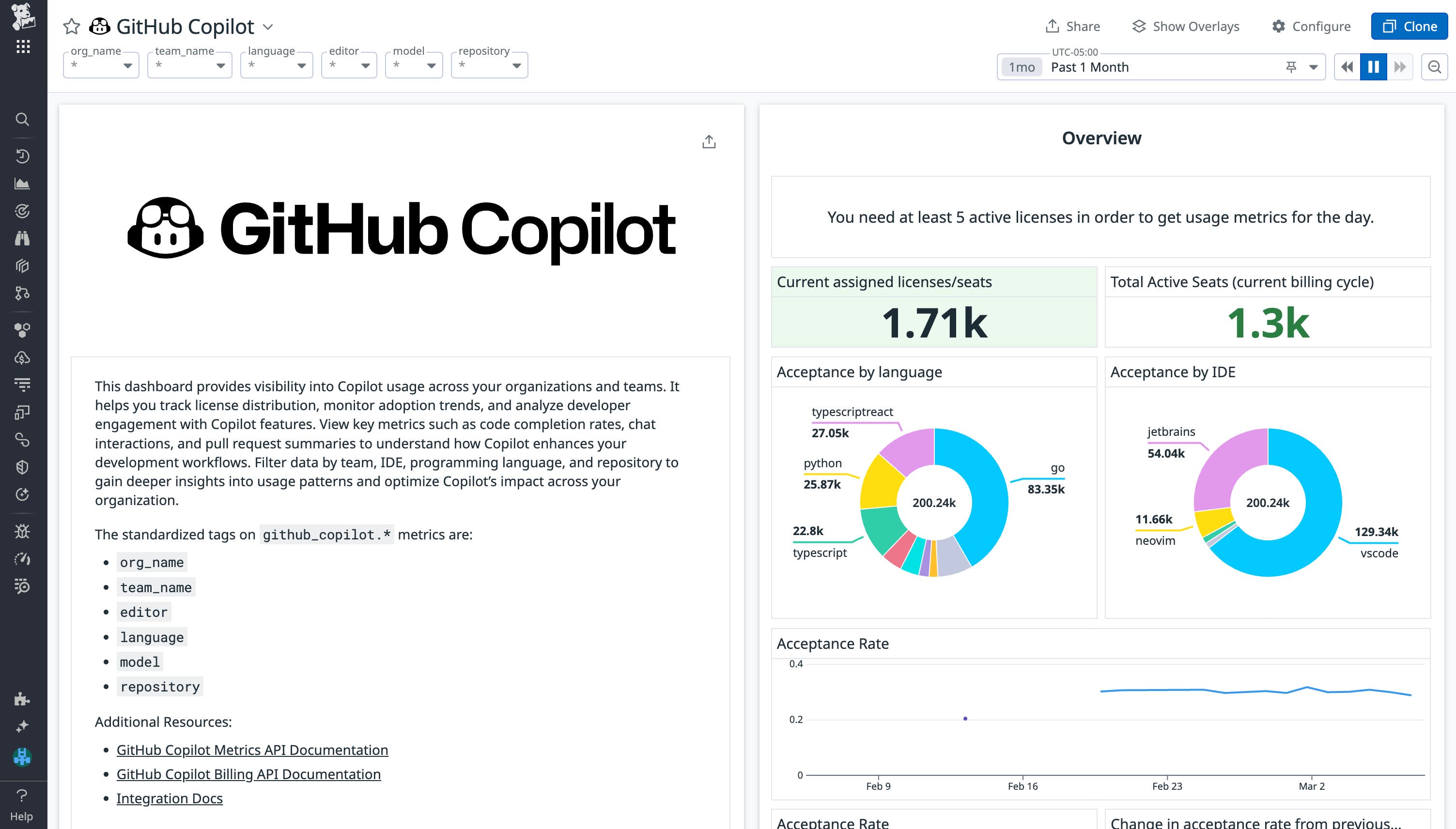 Visualize Copilot metrics with Datadog's preconfigured dashboard. Visualize Copilot metrics with Datadog's preconfigured dashboard.