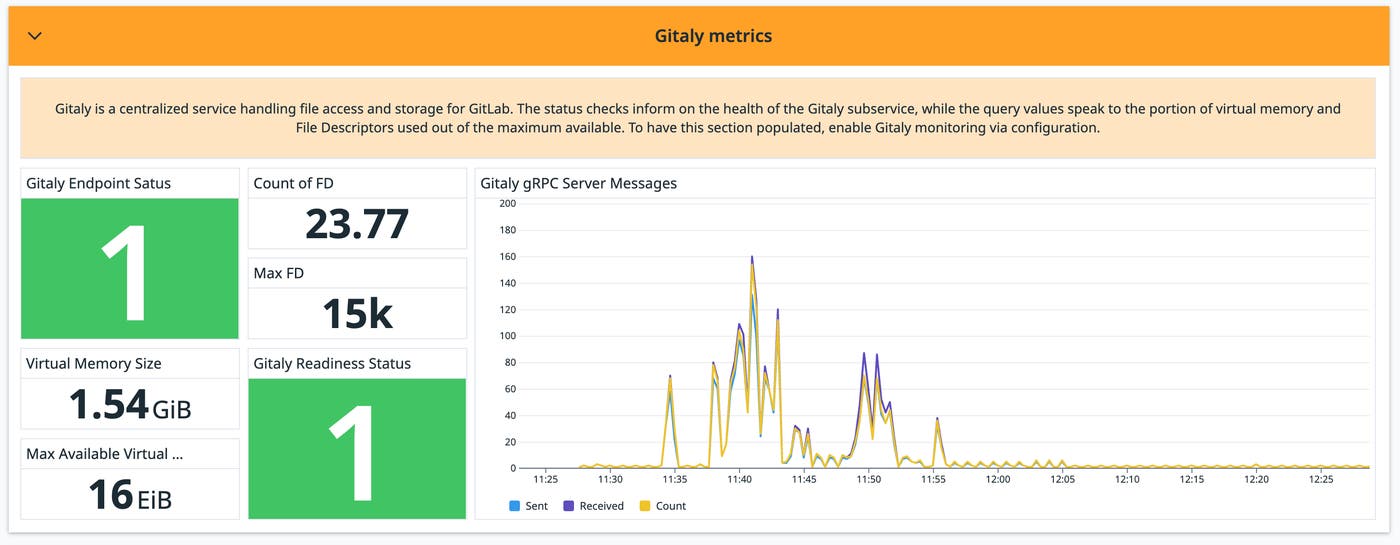 Track your Gitaly server activity within the dashboard. Track your Gitaly server activity within the dashboard.