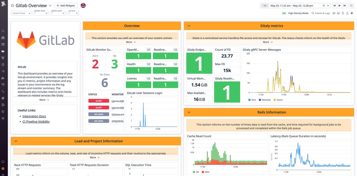 Visualize the health of your GitLab environment with our out-of-the-box dashboard. Visualize the health of your GitLab environment with our out-of-the-box dashboard.