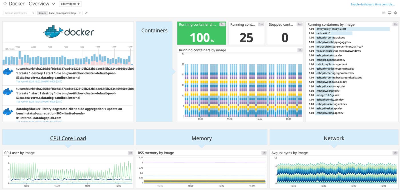 View data from Docker containers supporting your Windows applications View data from Docker containers supporting your Windows applications