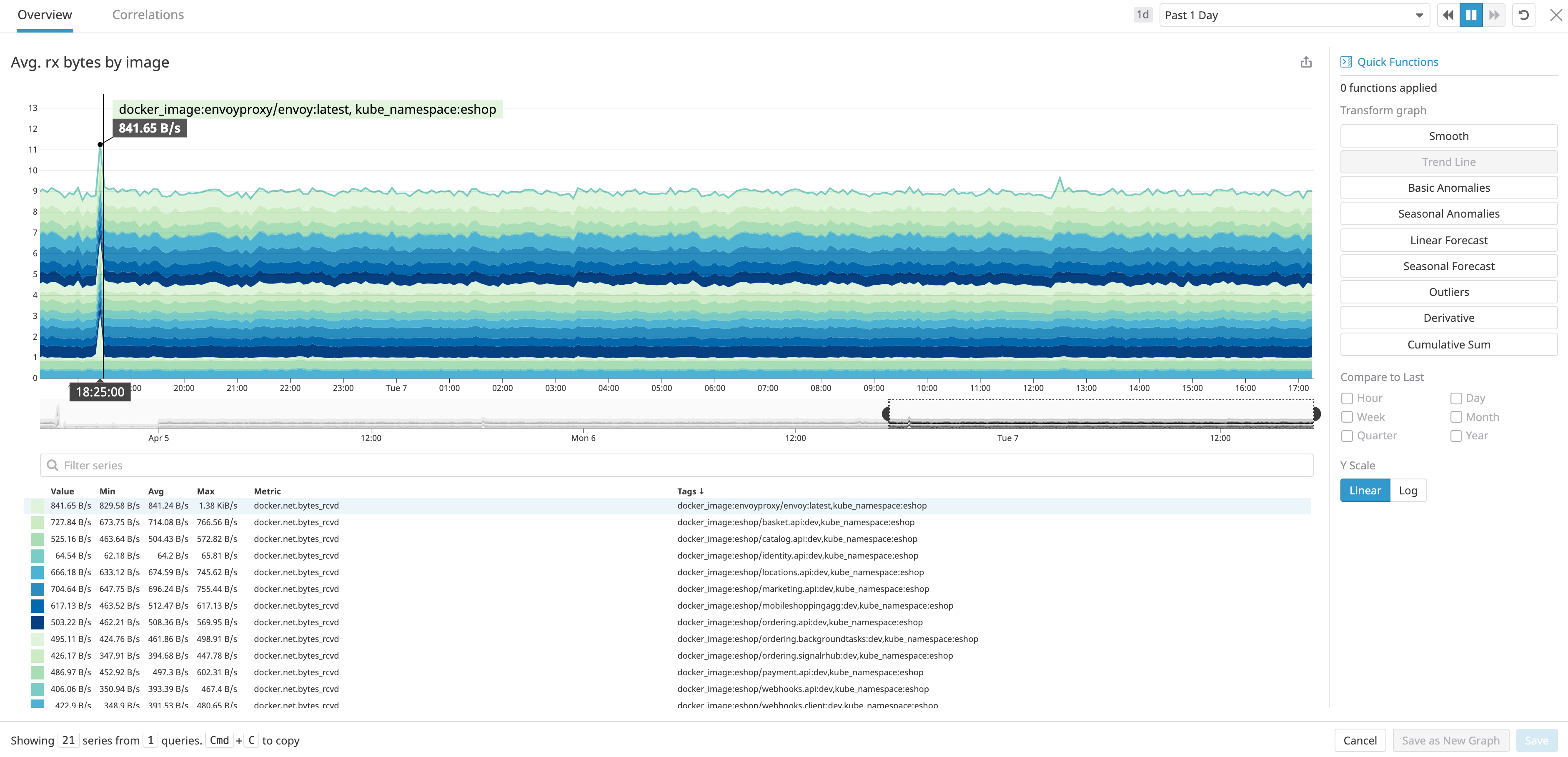 View network activity for a Windows application by grouping by Docker container image