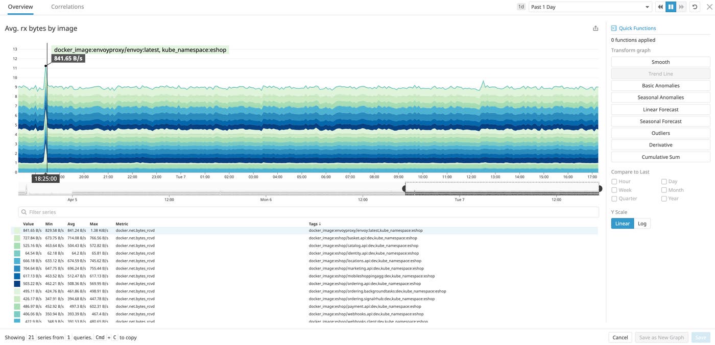 View network activity for a Windows application by grouping by Docker container image View network activity for a Windows application by grouping by Docker container image