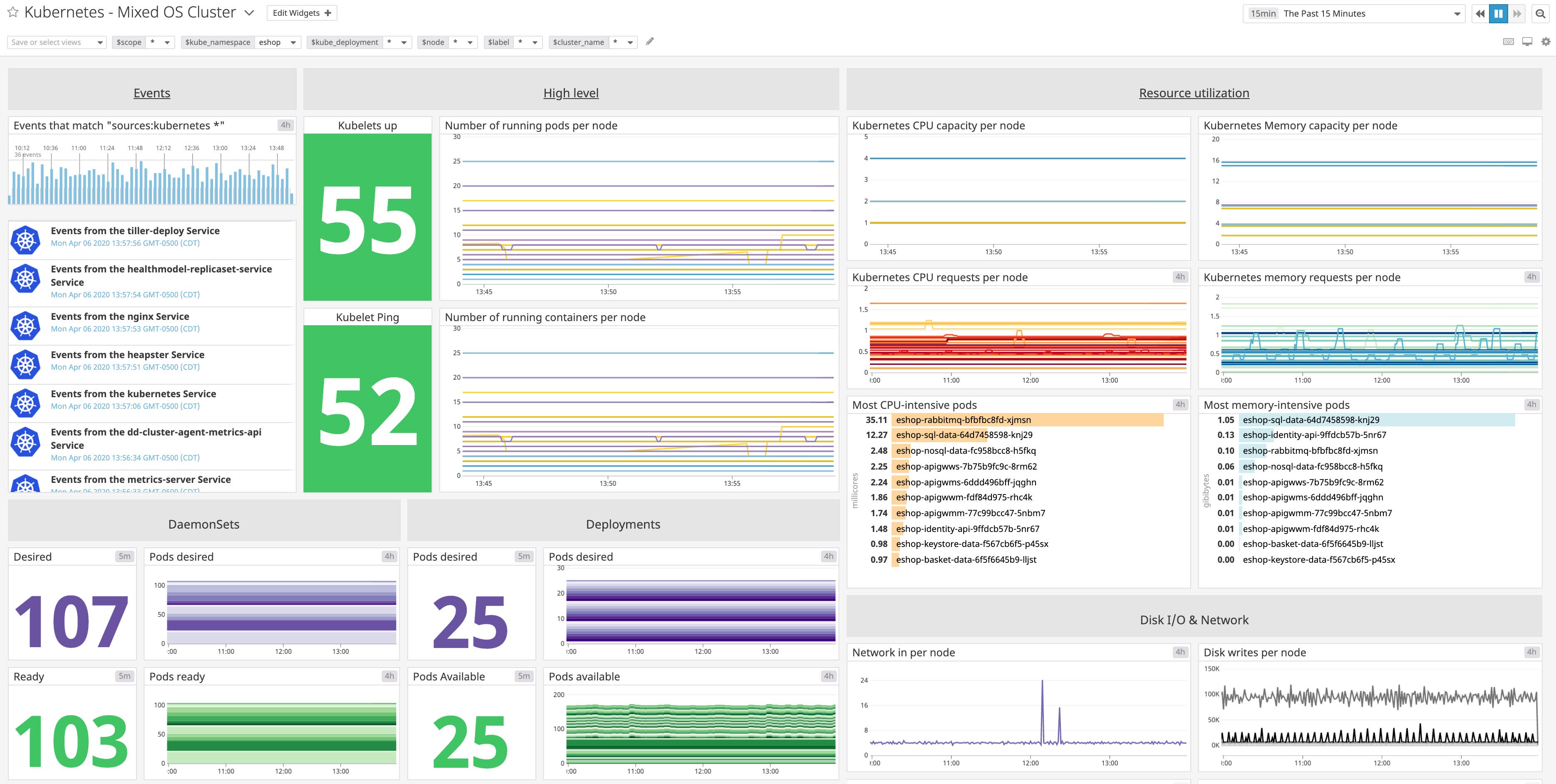 Visualize the containers in a mixed OS cluster deployed on Google Cloud. Visualize the containers in a mixed OS cluster deployed on Google Cloud.