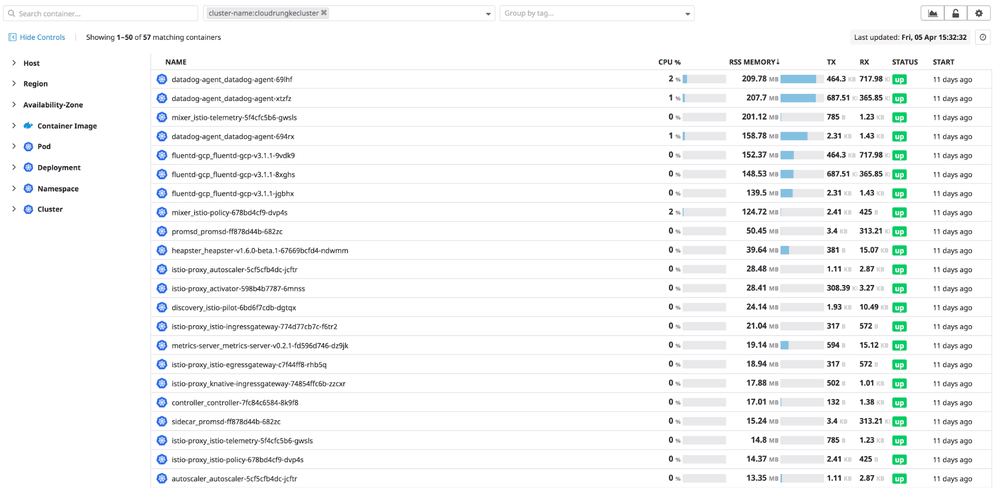A live inventory of Google Cloud Run containers in Datadog