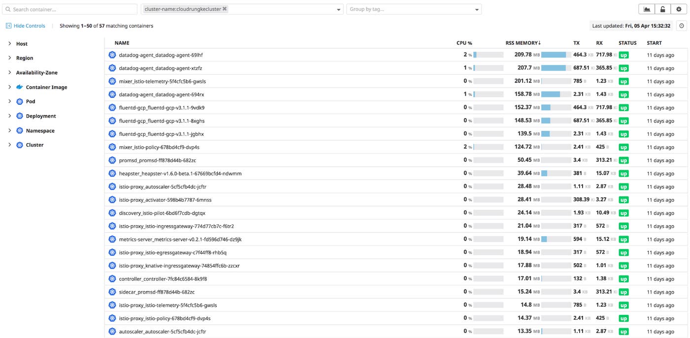 A live inventory of Google Cloud Run containers in Datadog A live inventory of Google Cloud Run containers in Datadog