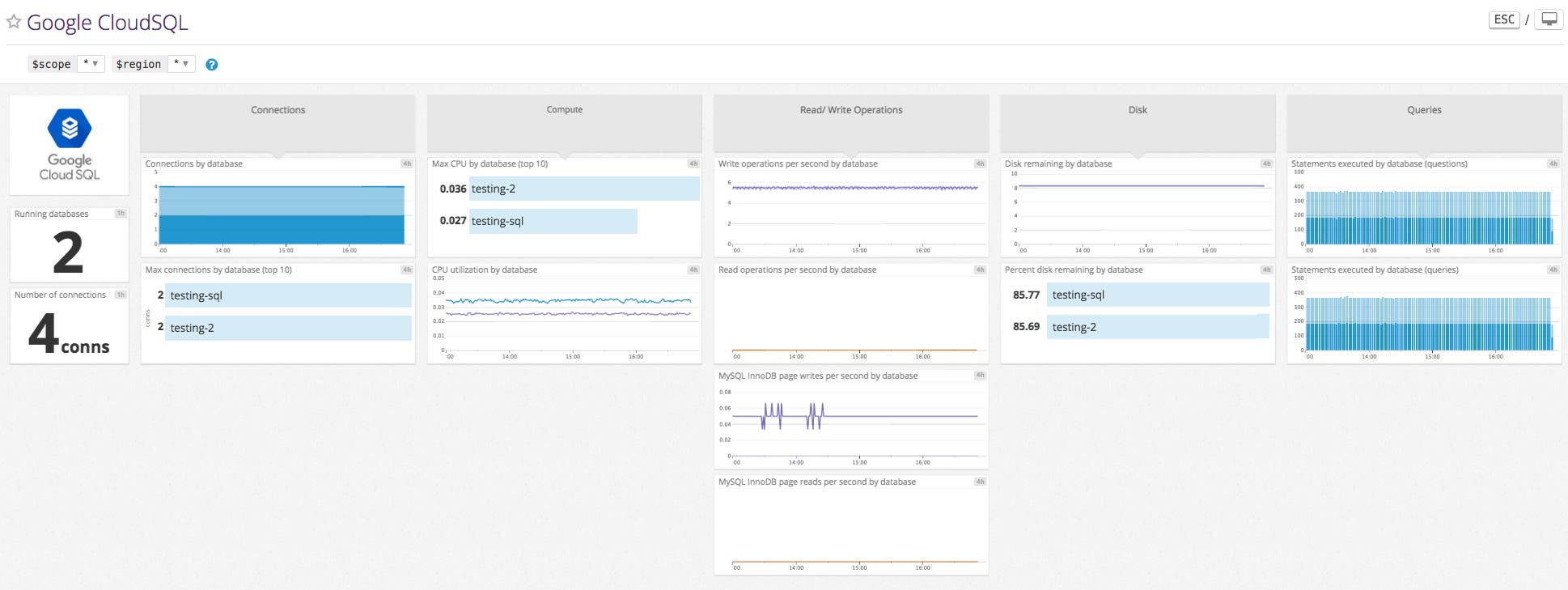 Monitor Google Cloud SQL with Datadog's out-of-the-box dashboard Monitor Google Cloud SQL with Datadog's out-of-the-box dashboard