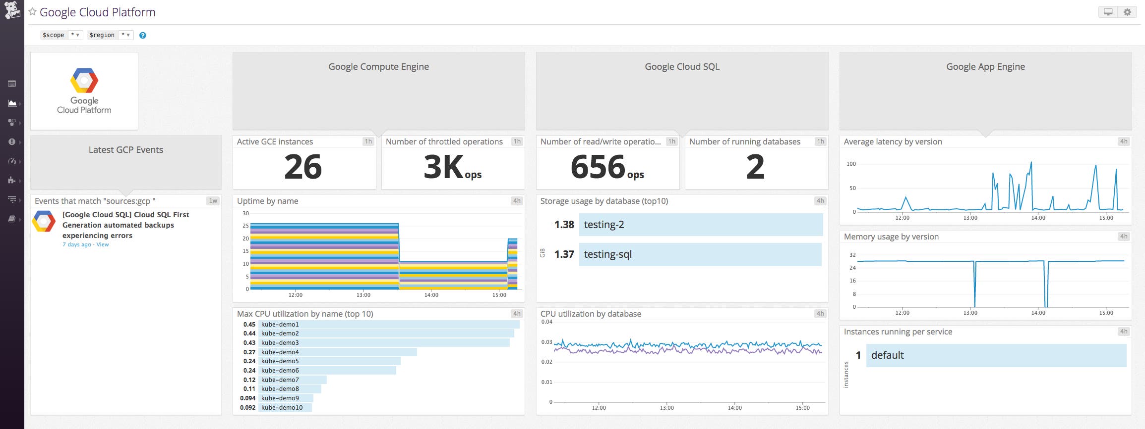 Monitor Google Cloud SQL Monitor Google Cloud SQL
