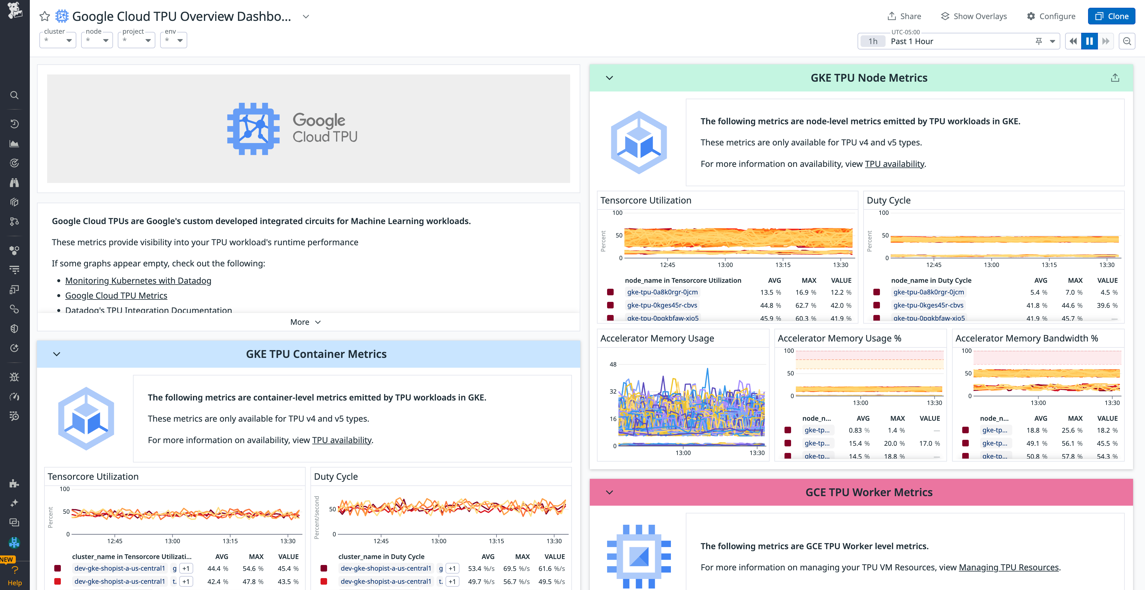 Visualize your Google Cloud TPU metrics with Datadog's preconfigured dashboard.
