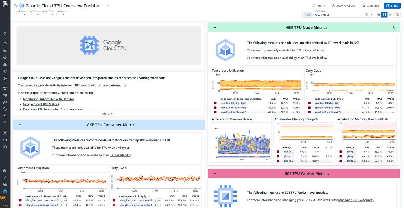 Visualize your Google Cloud TPU metrics with Datadog's preconfigured dashboard. Visualize your Google Cloud TPU metrics with Datadog's preconfigured dashboard.