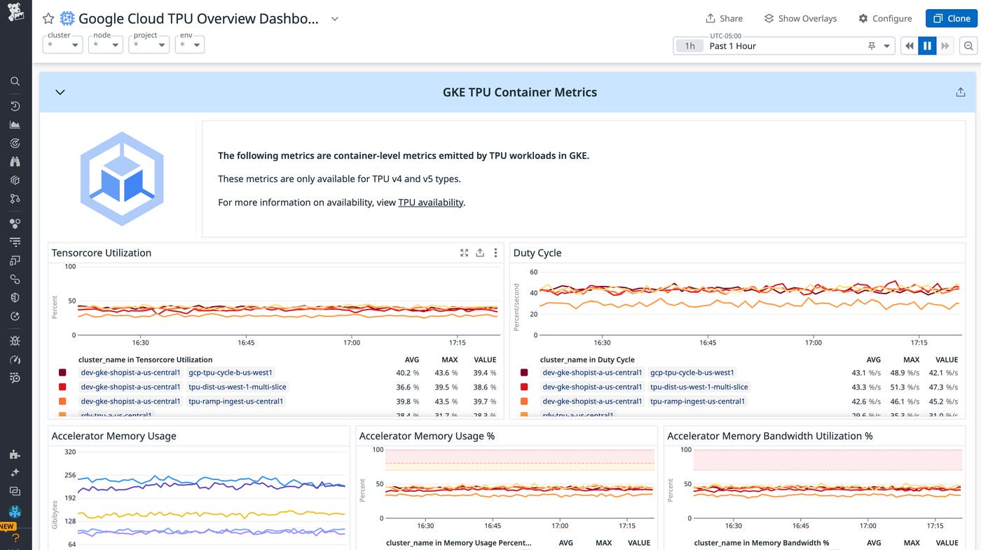 Track TensorCore utilization to adjust your batch sizes accordingly. Track TensorCore utilization to adjust your batch sizes accordingly.