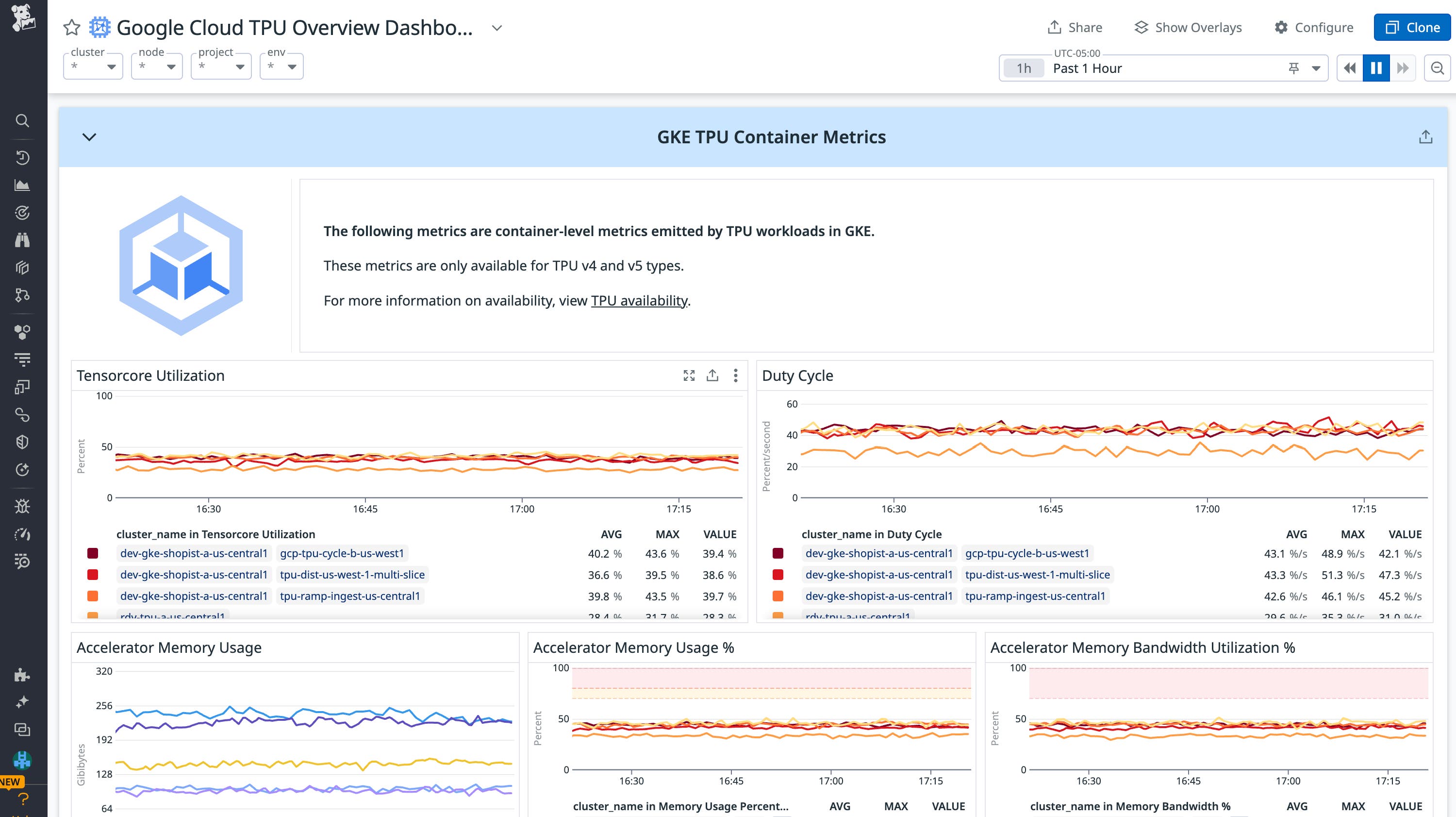 Track TensorCore utilization to adjust your batch sizes accordingly. Track TensorCore utilization to adjust your batch sizes accordingly.