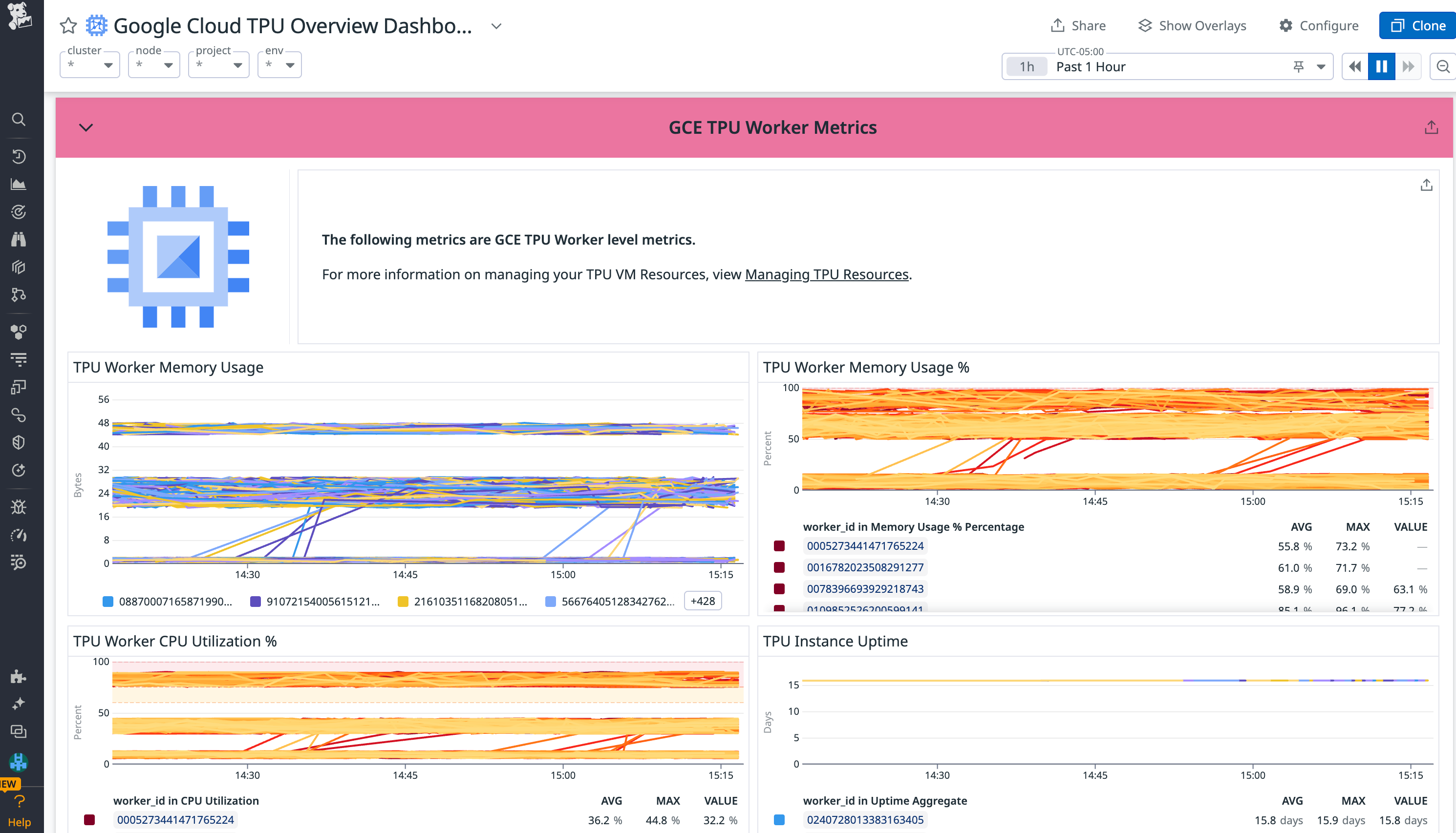 Monitor worker resource utilization to understand when to consolidate workloads.