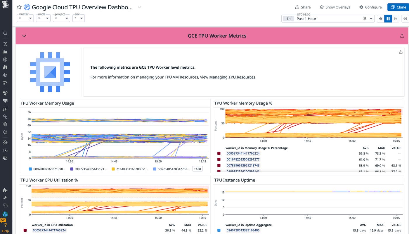 Monitor worker resource utilization to understand when to consolidate workloads. Monitor worker resource utilization to understand when to consolidate workloads.