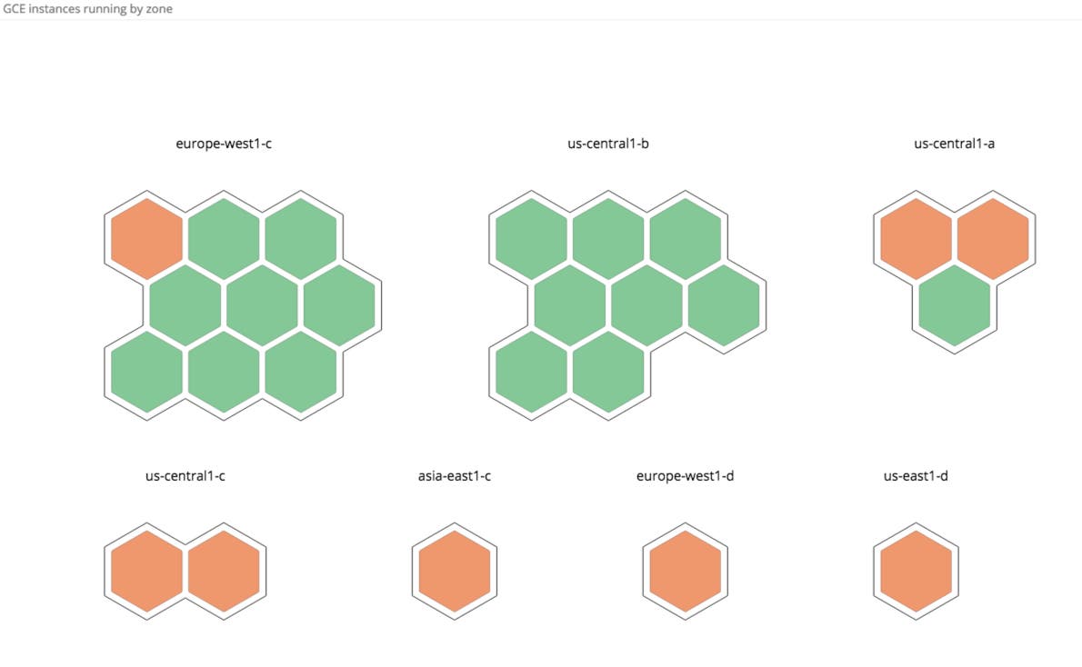 Compute Engine performance hostmap Compute Engine performance hostmap